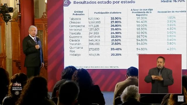 revocación de mandato 6