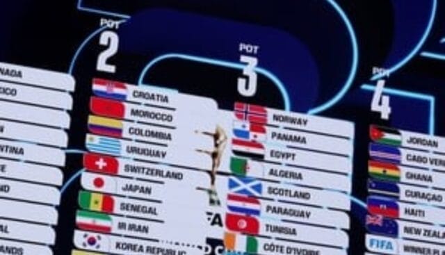 Revelan grupos del Mundial 2026: así queda el camino rumbo a la Copa del Mundo